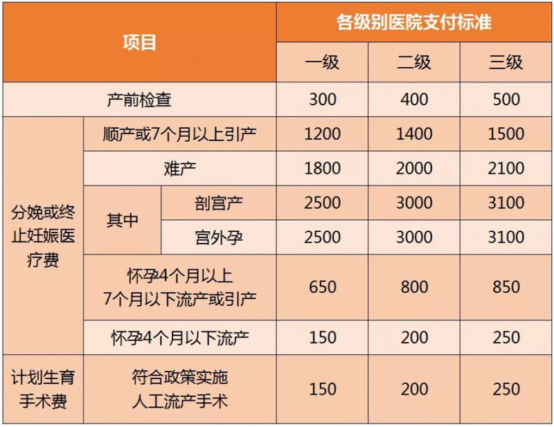 了解女性健康，妇科检查是必不可少的一步。那么，妇科检查都包括哪些项目呢？今天，我们就一起来了解一下。