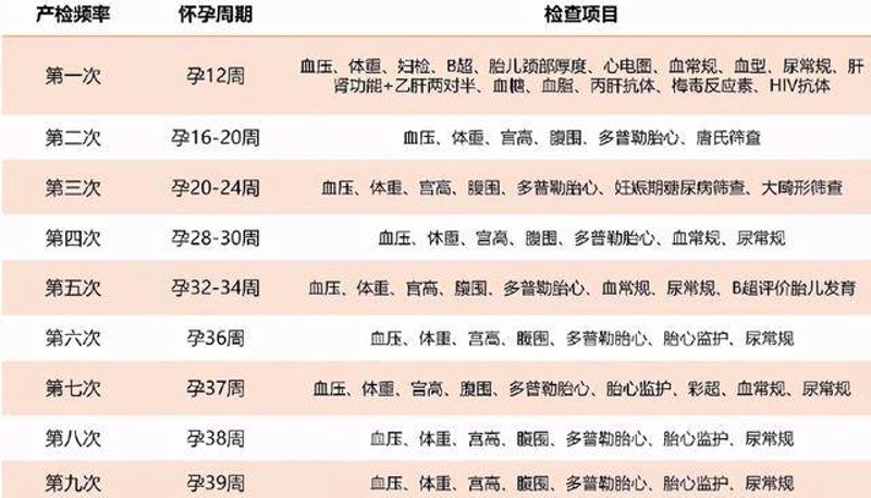 四维彩超怎么看胎儿性别？医生解析四大技巧